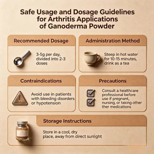 usage ganoderma usage ganoderma