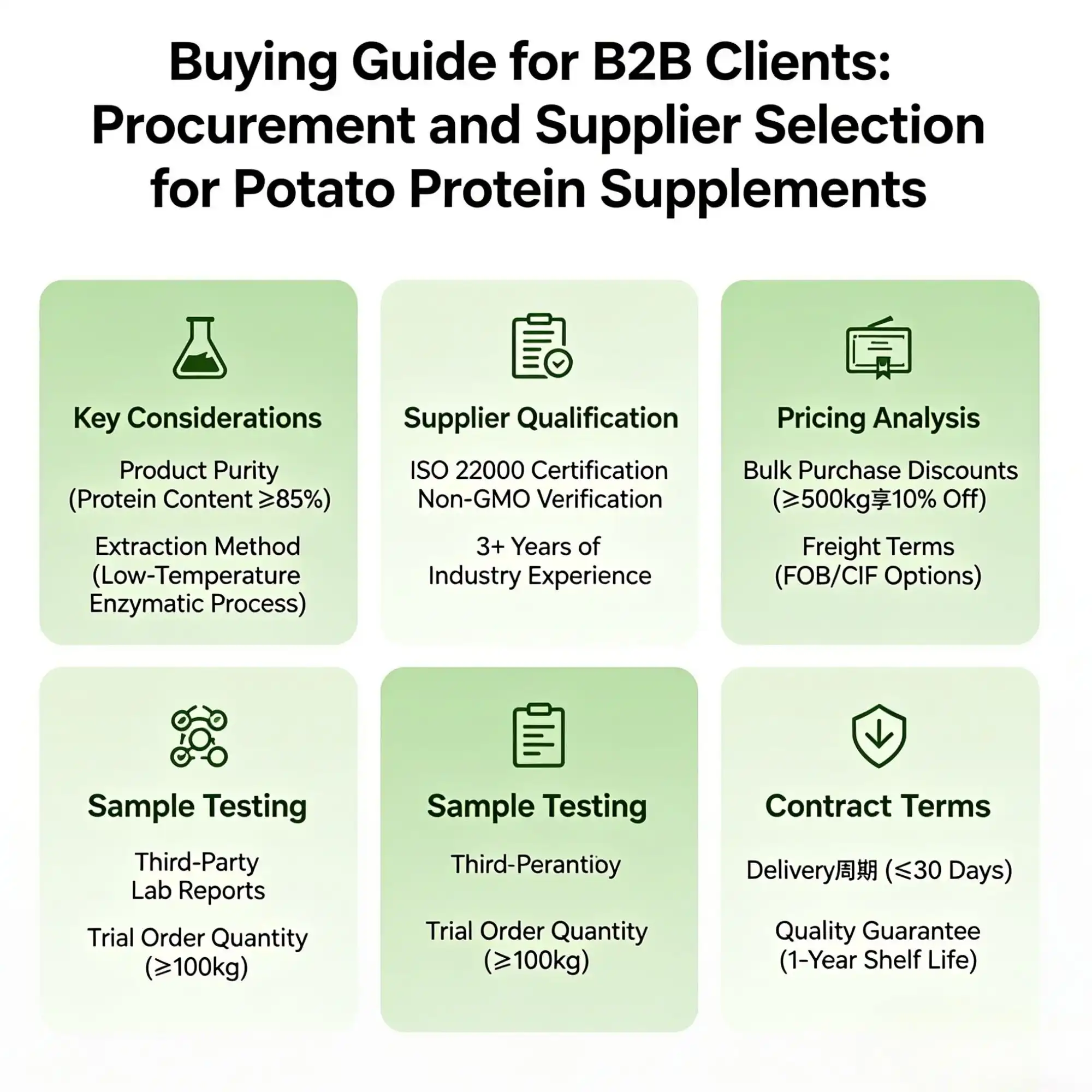 b2b potato b2b potato