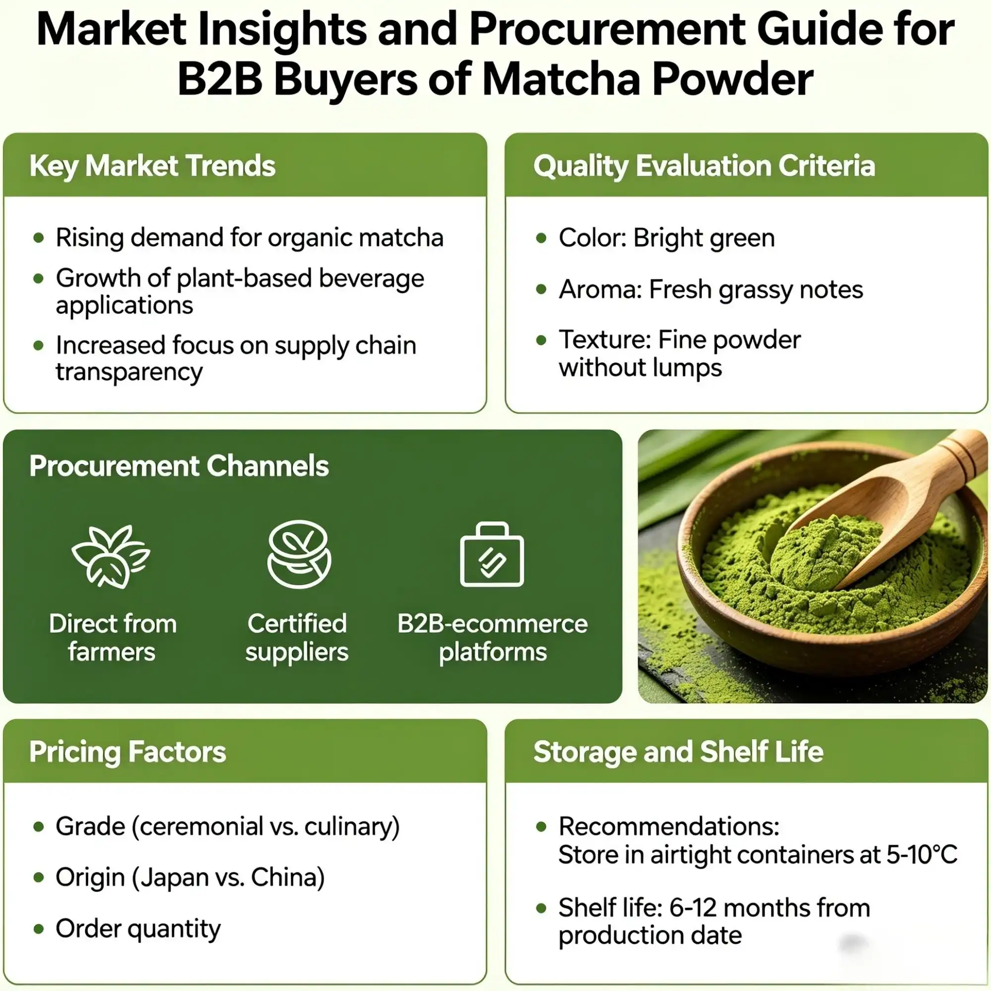 market matcha b2b market matcha b2b