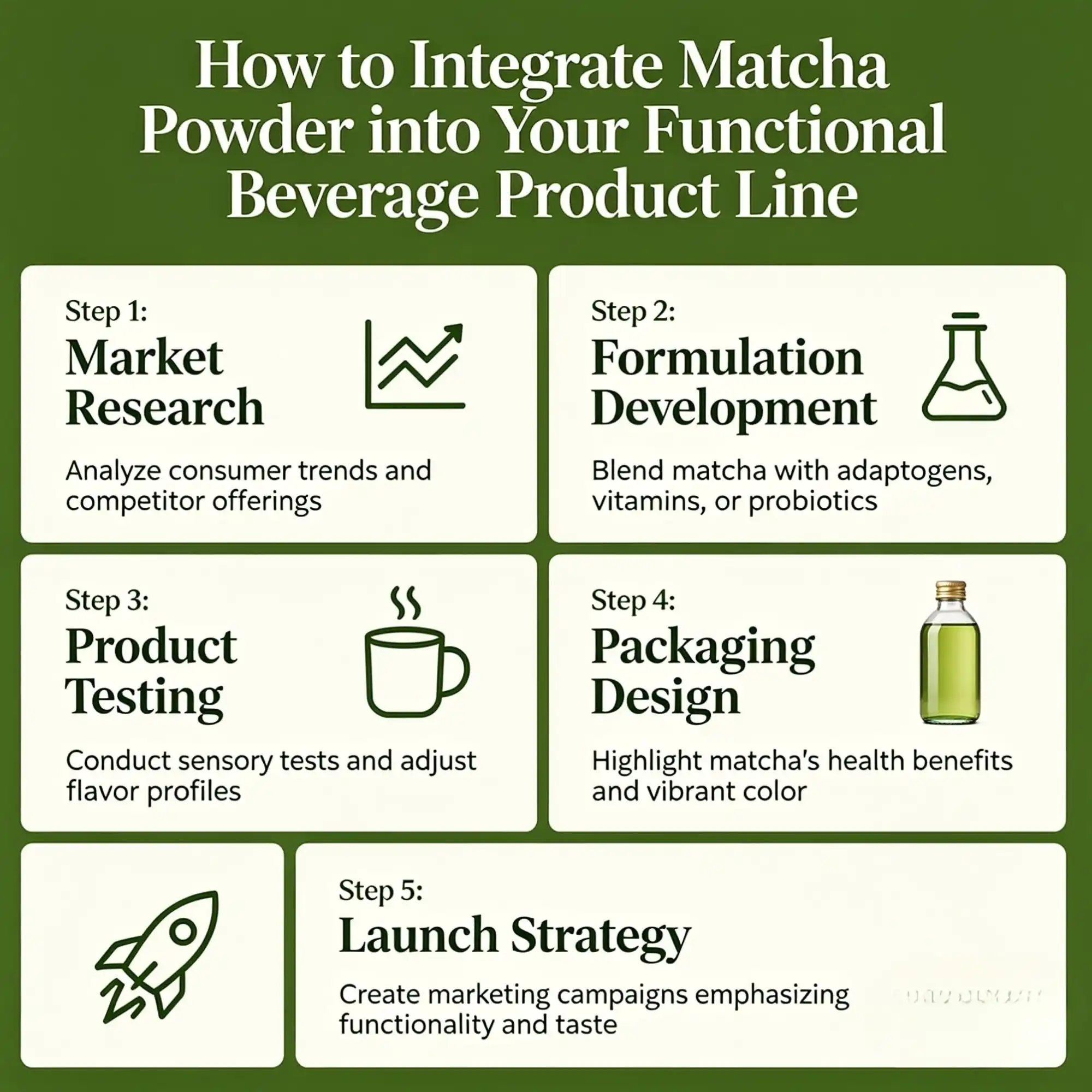 How to Integrate Matcha Powder into Your Functional Beverage Product Line