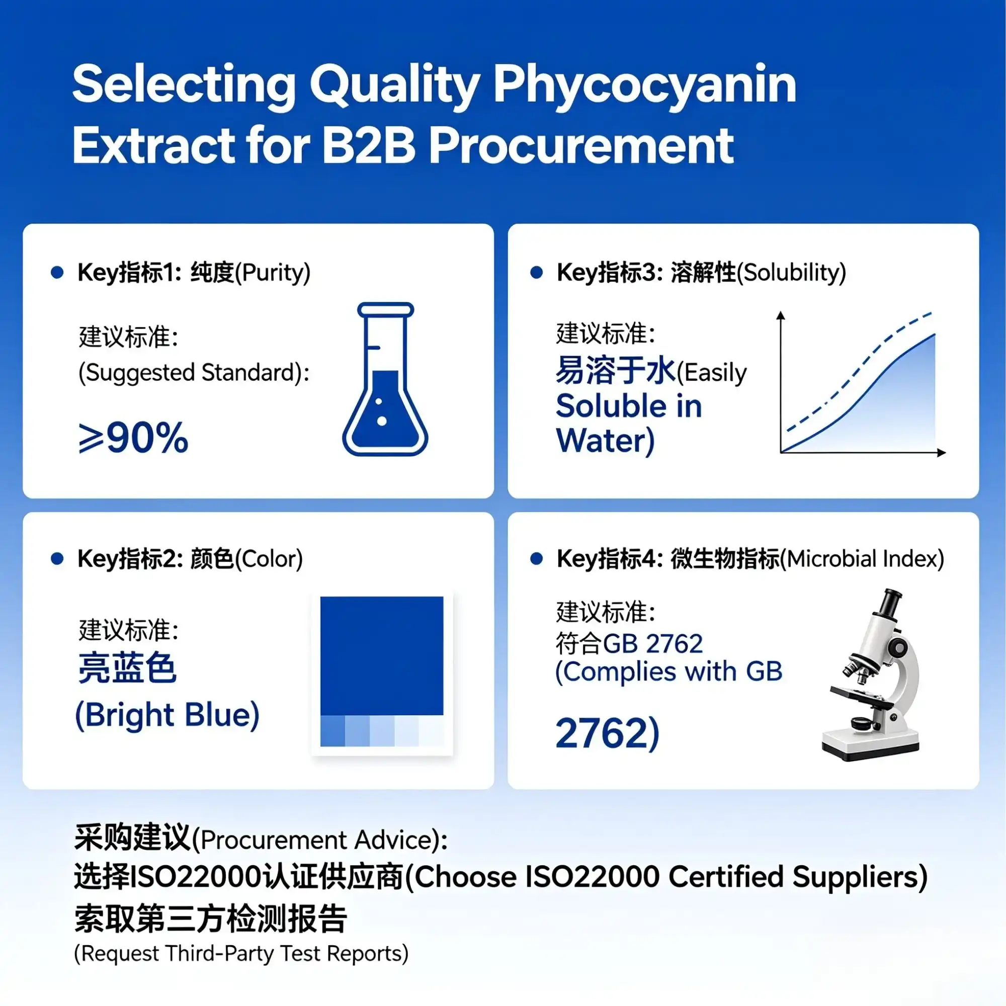 selecting phycocyanin selecting phycocyanin