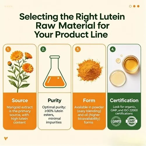Selecting the Right Lutein Raw Material for Your Product Line (1) Selecting the Right Lutein Raw Material for Your Product Line (1)