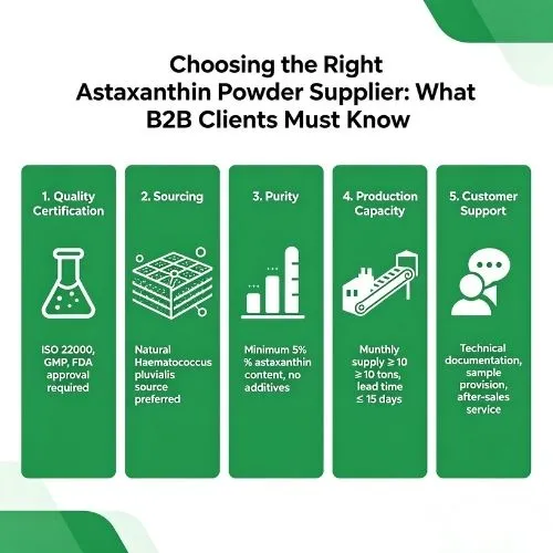 Choosing the Right Astaxanthin Powder Supplier What B2B Clients Must Know