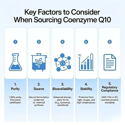 Key Factors to Consider When Sourcing Coenzyme Q10