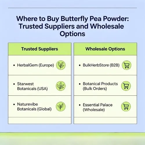 Where to Buy Butterfly Pea Powder Trusted Suppliers and Wholesale Options Where to Buy Butterfly Pea Powder Trusted Suppliers and Wholesale Options