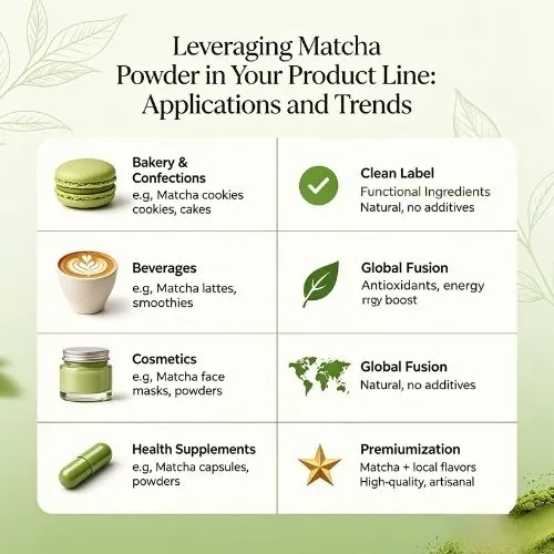 Leveraging Matcha Powder in Your Product Line Applications and Trends