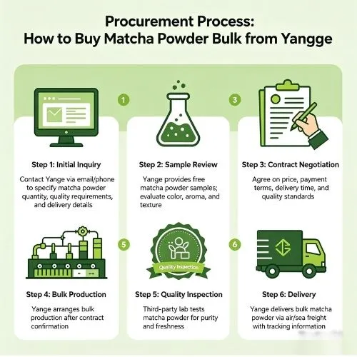 procurement mathca
