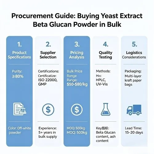 procurement (3)