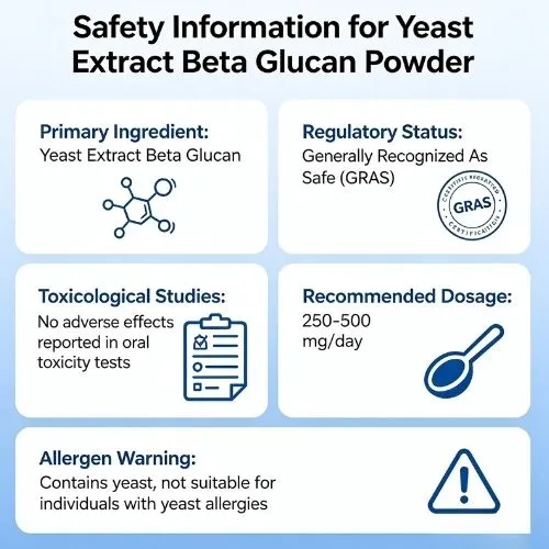 Safety, Side Effects, and Dosage Guidelines