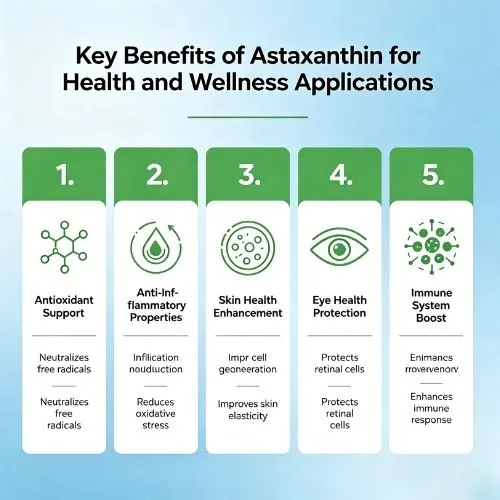 key benefits of astaxanthin key benefits of astaxanthin