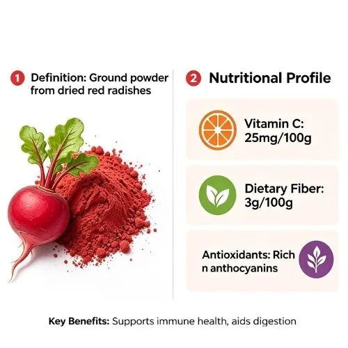 Understanding Red Radish Powder Definition and Nutritional Profile