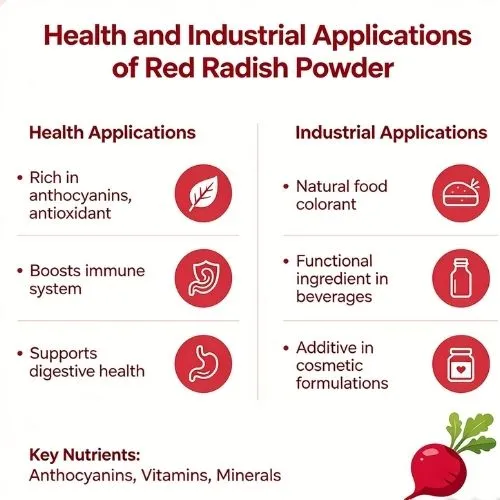 health and industrial health and industrial