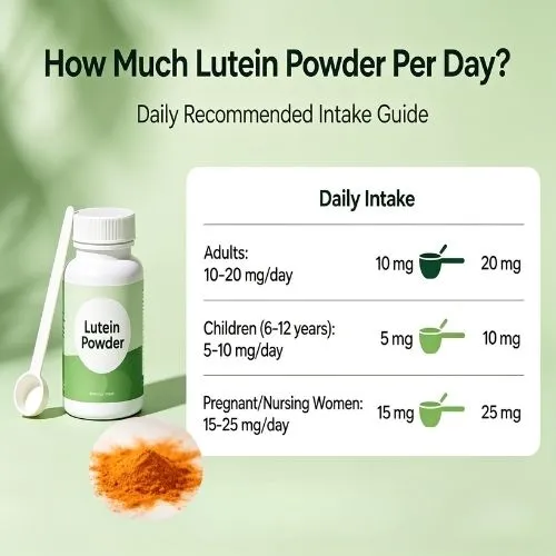 how much lutein how much lutein