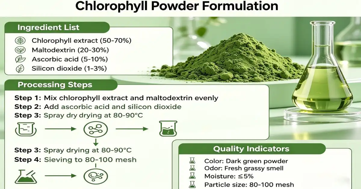 chlorophyl formulation