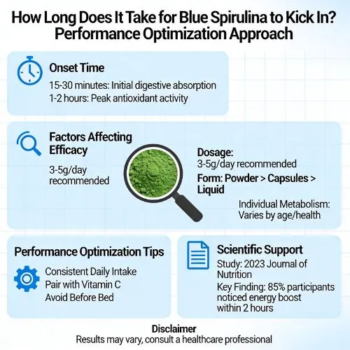 How Long Does It Take for Spirulina to Kick In Performance Optimization Approach How Long Does It Take for Spirulina to Kick In Performance Optimization Approach