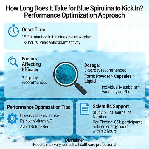 How Long Does It Take for Spirulina to Kick In  Performance Optimization Approach (1)
