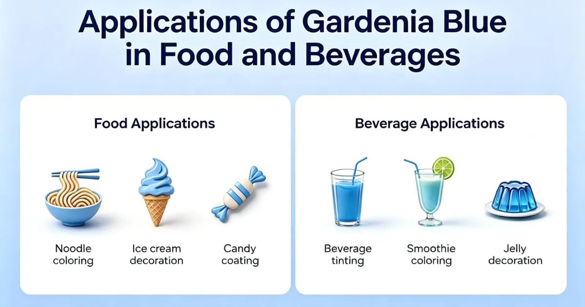 gardenia blue powder applications