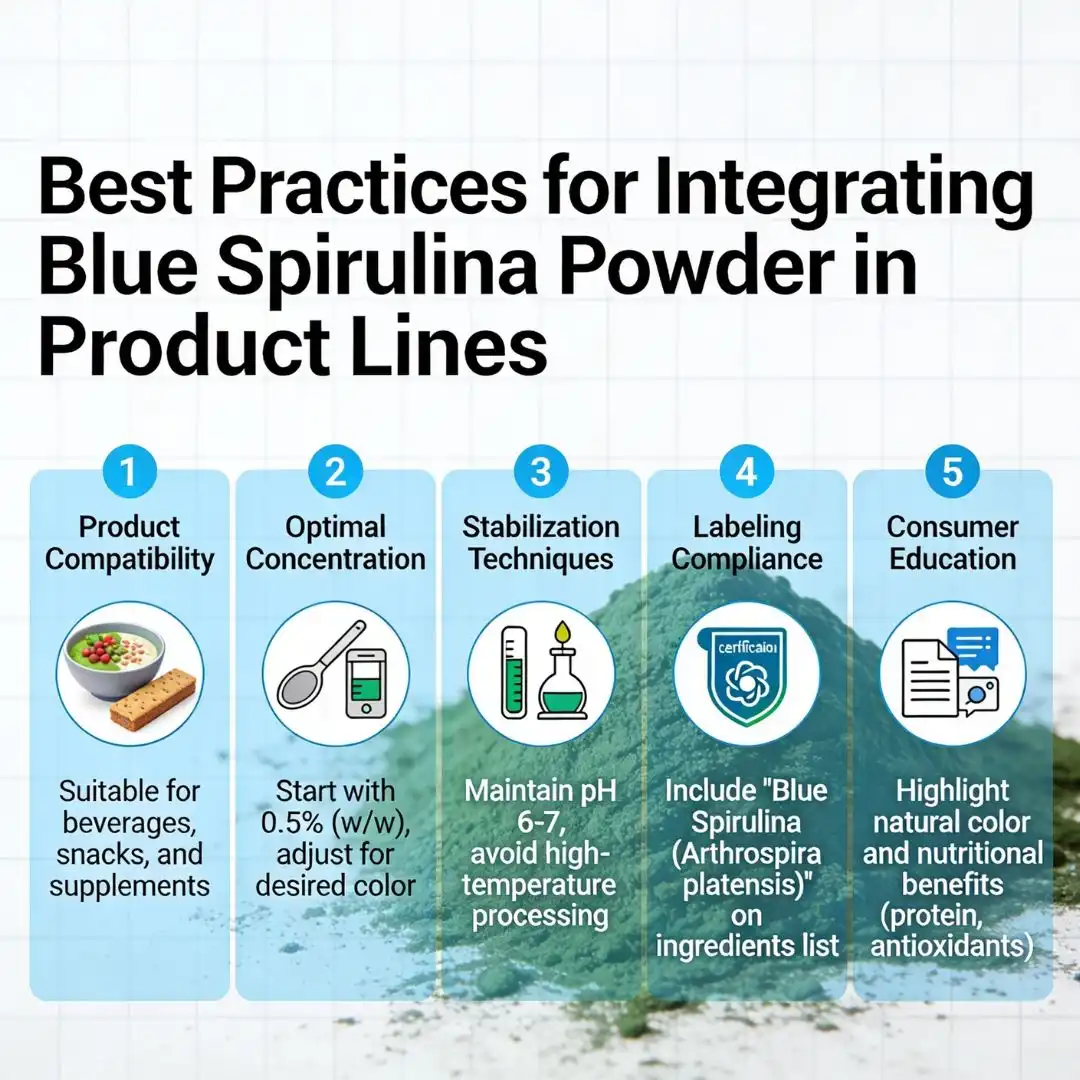 Best Practices for Integrating Blue Spirulina Powder in Product Lines