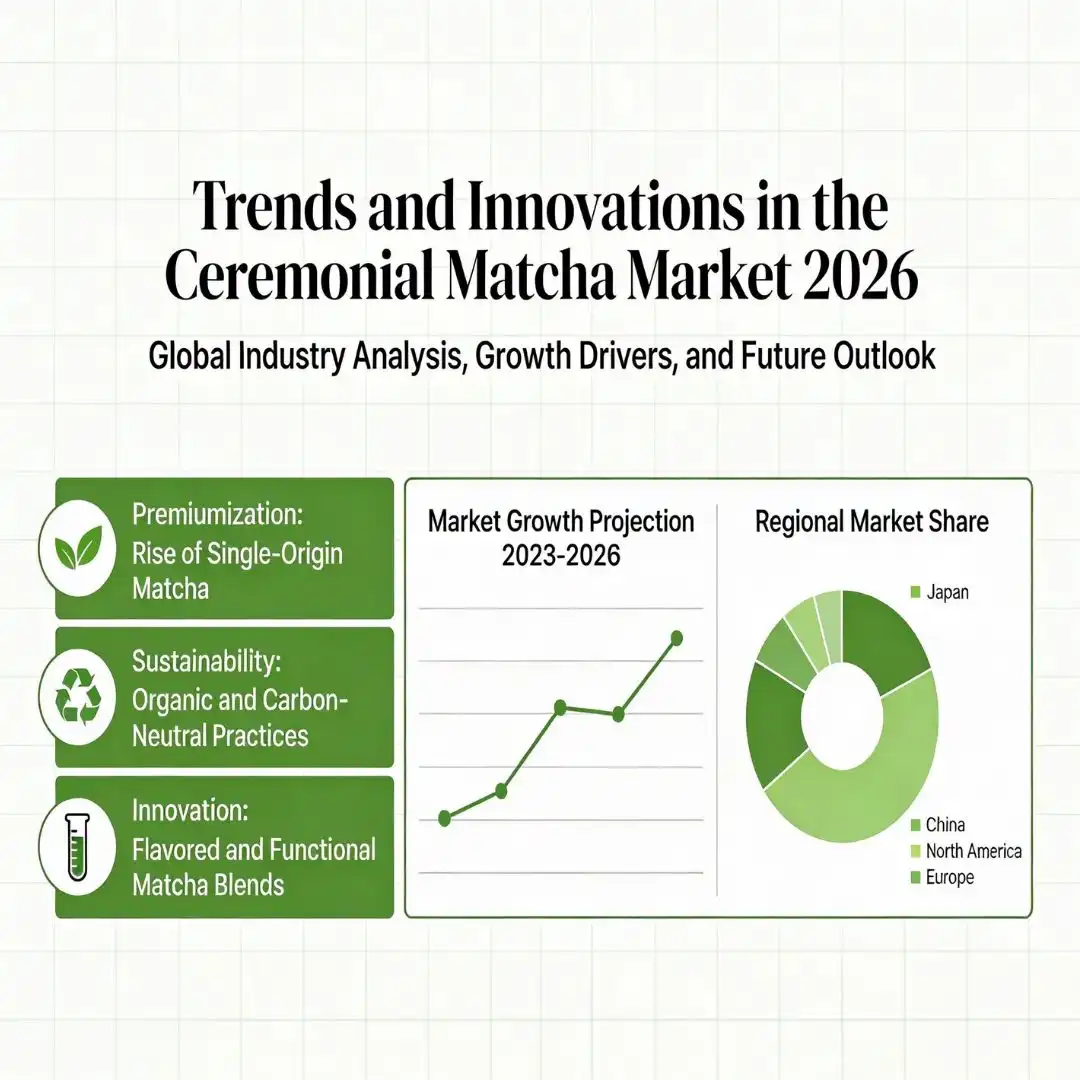 Trends and Innovations in the Ceremonial Matcha Market 2026