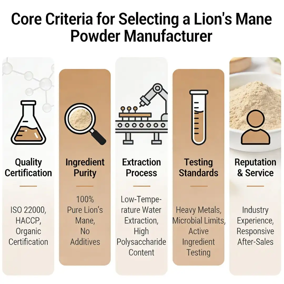 Core Criteria for Selecting a Lion's Mane Powder Manufacturer Core Criteria for Selecting a Lion's Mane Powder Manufacturer