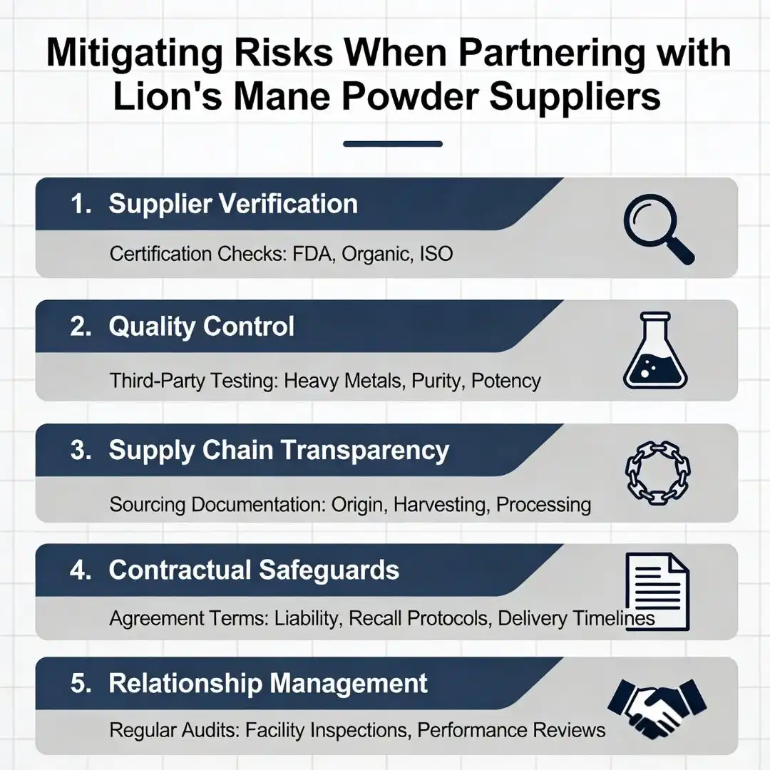 Mitigating Risks When Partnering with Lion's Mane Powder Suppliers Mitigating Risks When Partnering with Lion's Mane Powder Suppliers