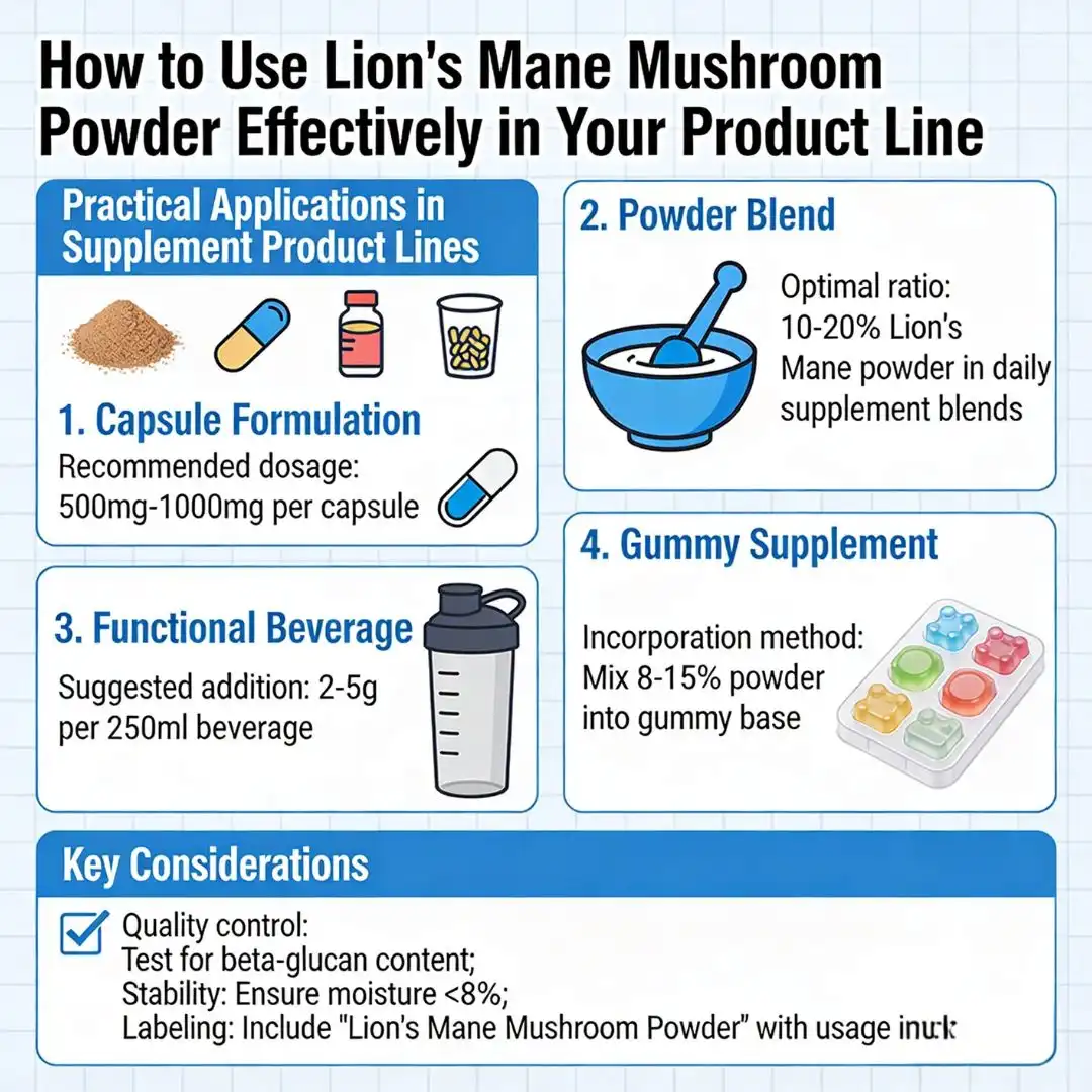 How to use lions mane powder How to use lions mane powder