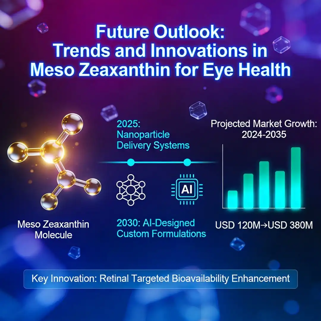 Future Outlook Trends and Innovations in Meso Zeaxanthin for Eye Health Future Outlook Trends and Innovations in Meso Zeaxanthin for Eye Health