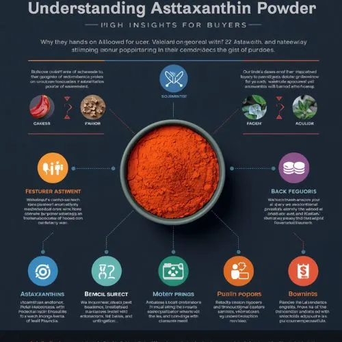 Understanding Astaxanthin Powder Key Insights for Buyers Understanding Astaxanthin Powder Key Insights for Buyers