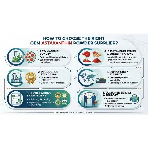How to Choose the Right OEM Astaxanthin Powder Supplier (1) How to Choose the Right OEM Astaxanthin Powder Supplier (1)