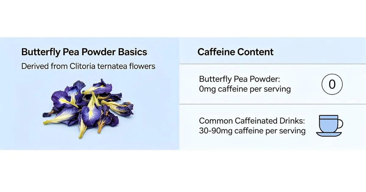 butterfly pea powder caffeine