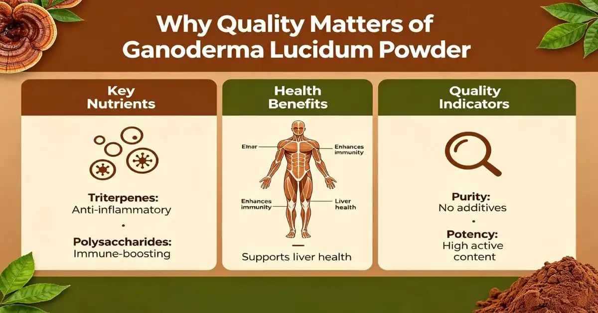 why quaLITY ganoderma why quaLITY ganoderma