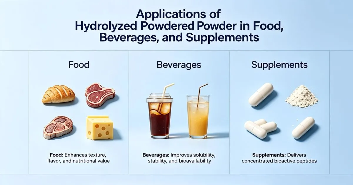 application of hydrolized application of hydrolized