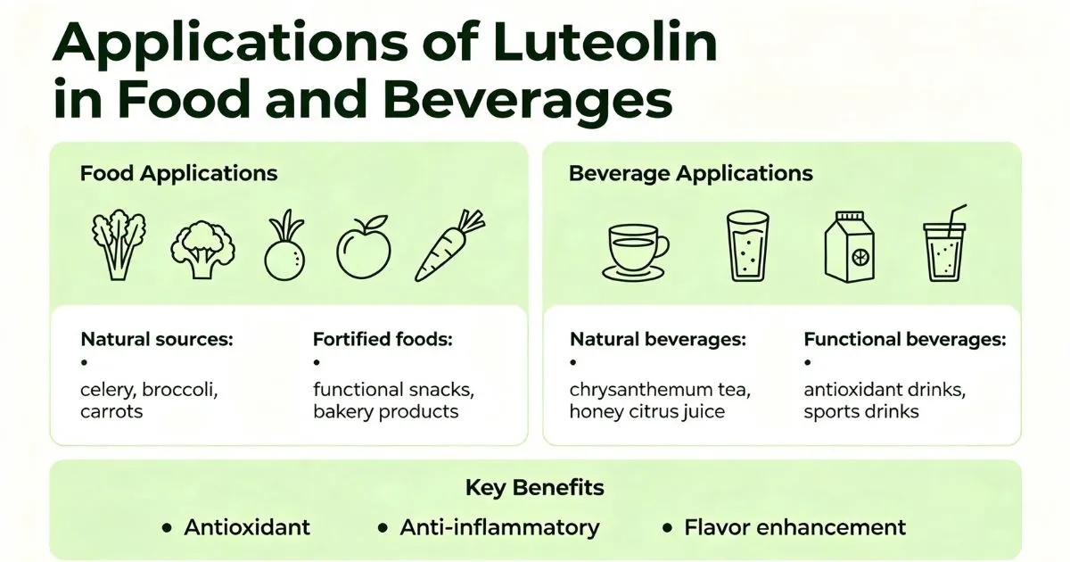 Applications for food and beverages