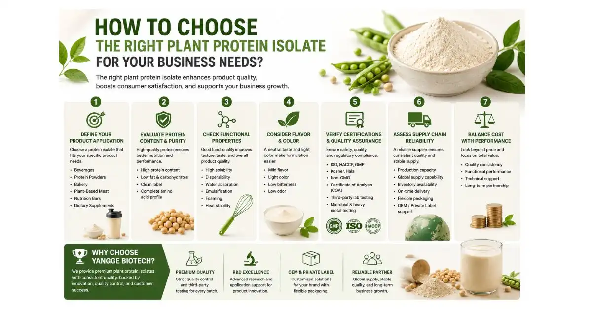 how to choose 