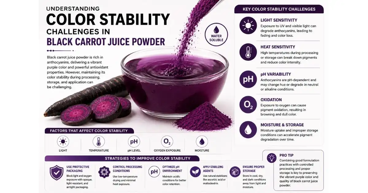 atability of black carrot