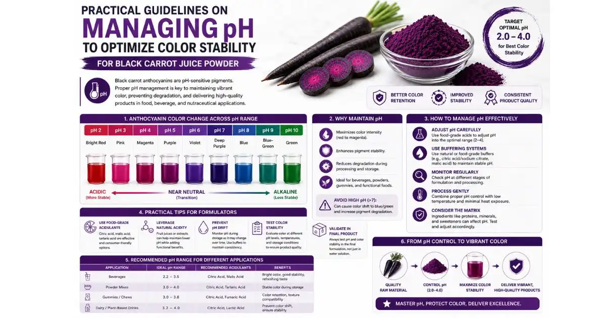 Practical Guidelines on Managing pH to Optimize Color Stability Practical Guidelines on Managing pH to Optimize Color Stability
