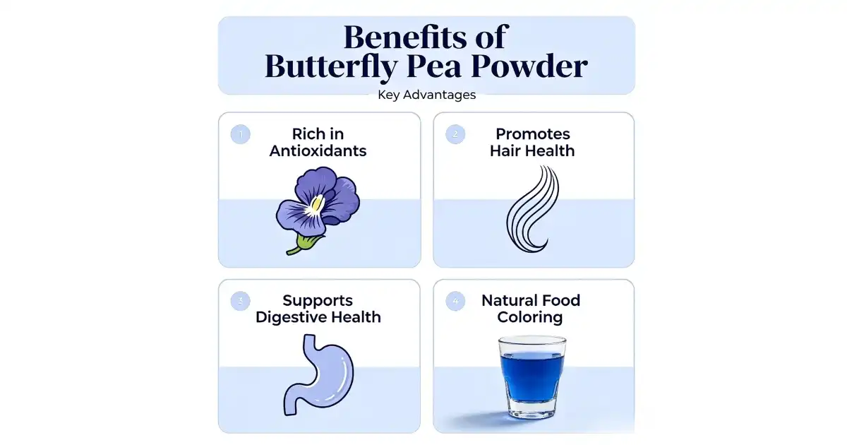 butterfly pea powder benefits butterfly pea powder benefits