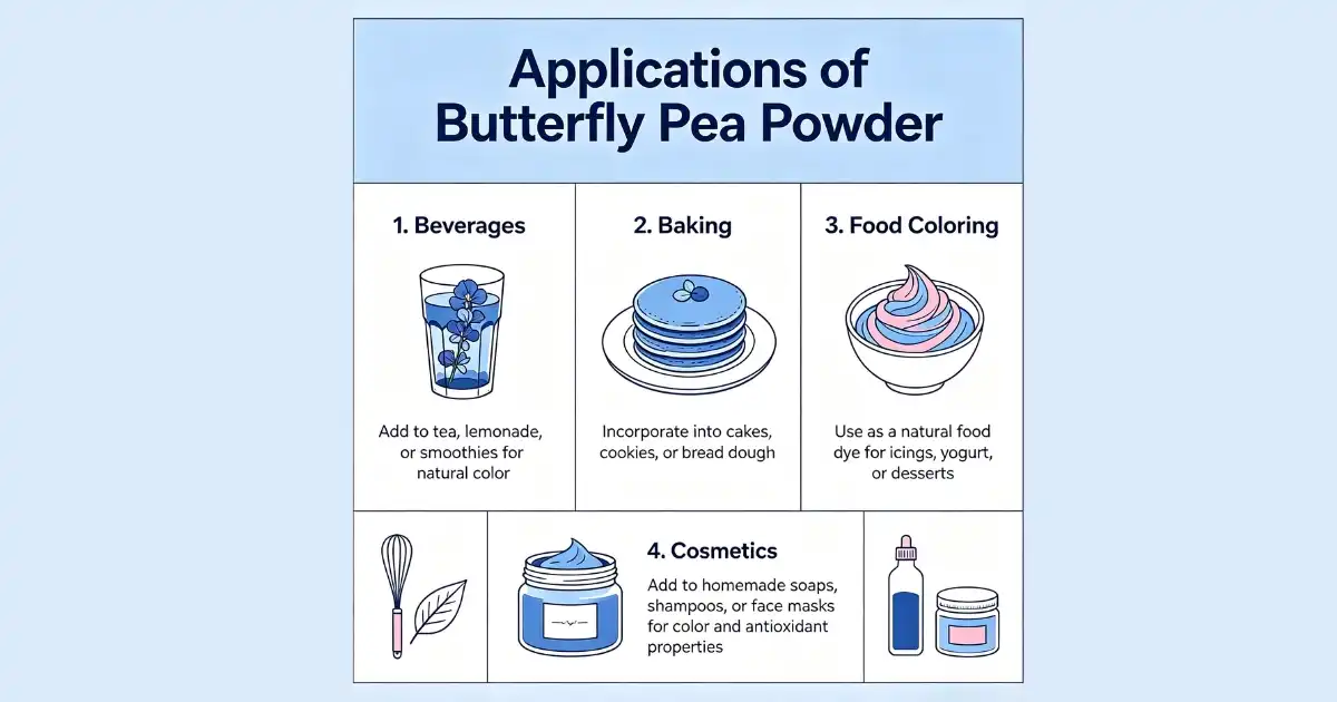butterfly pea powder applications (1)