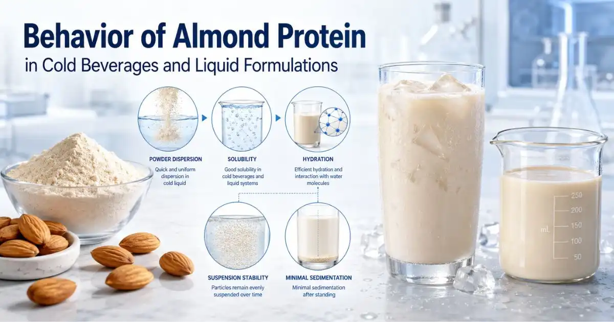 behavior of almond powder in liquid behavior of almond powder in liquid