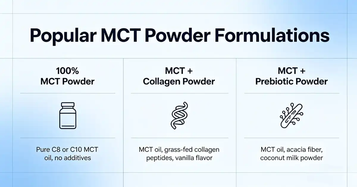 MCT Powder formulations