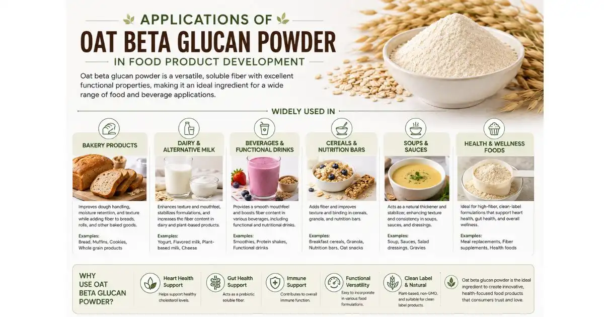 oats application oats application