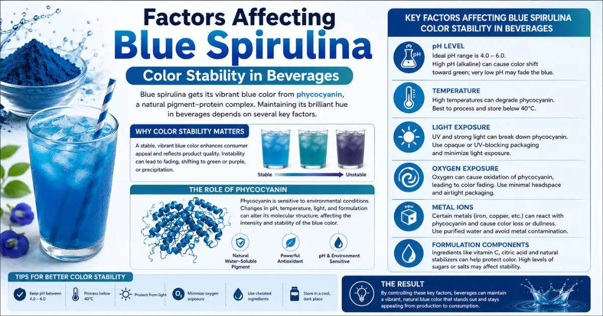 blue spirulina factors