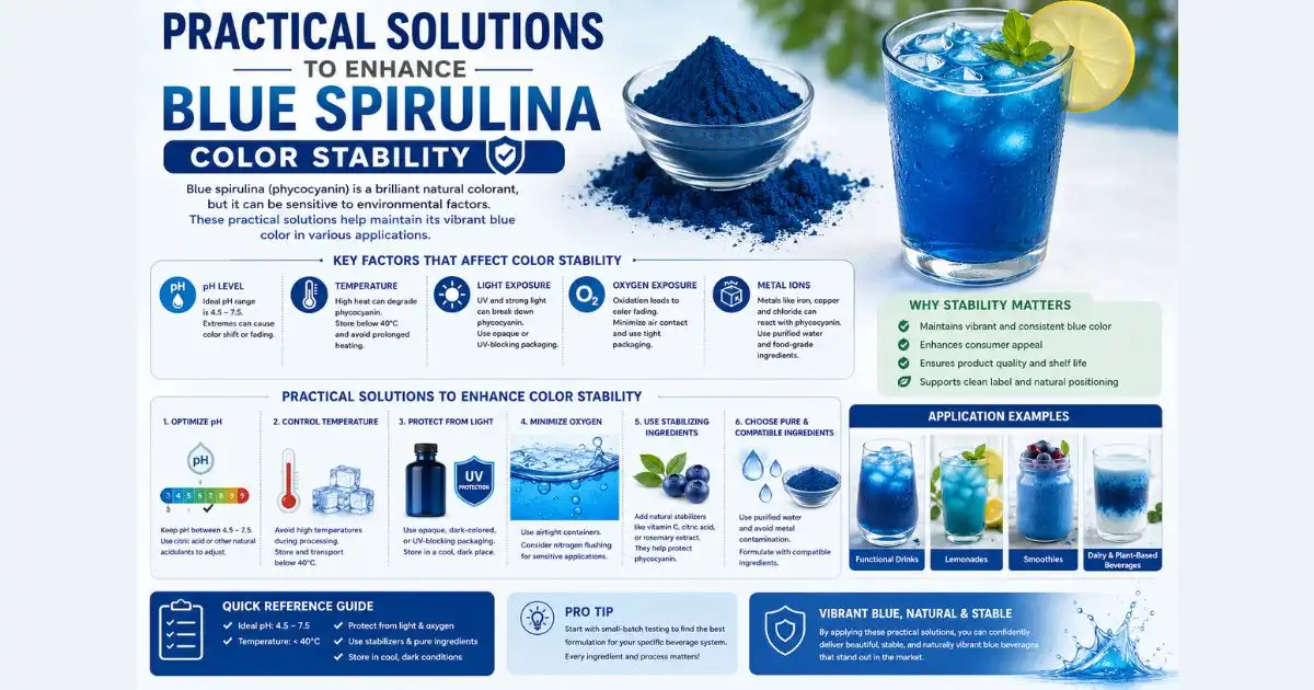 blue spirulina practical solutions