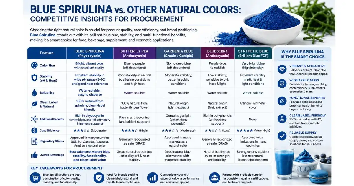 blue spirulina and other natural colors blue spirulina and other natural colors