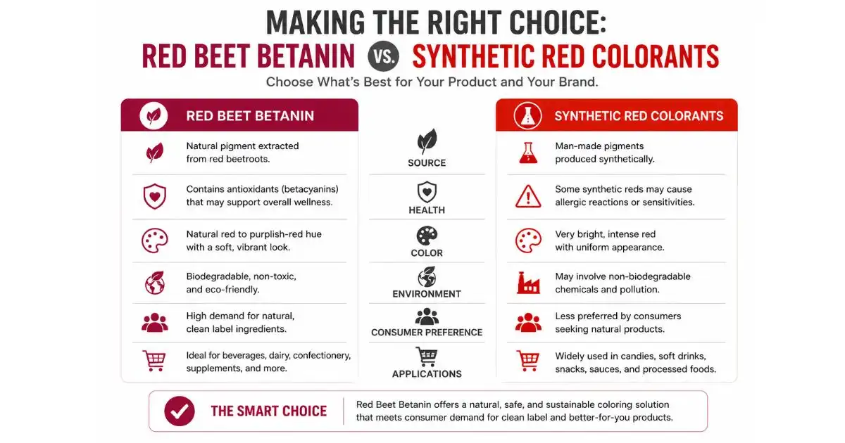 red betanin making the right choice red betanin making the right choice