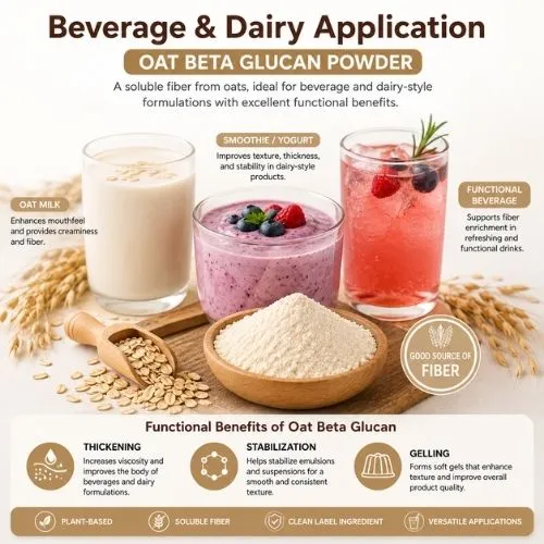 beverage & Dairy Application