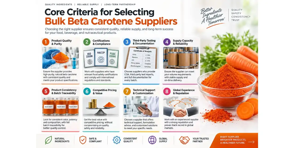 beta carotene core criteria beta carotene core criteria