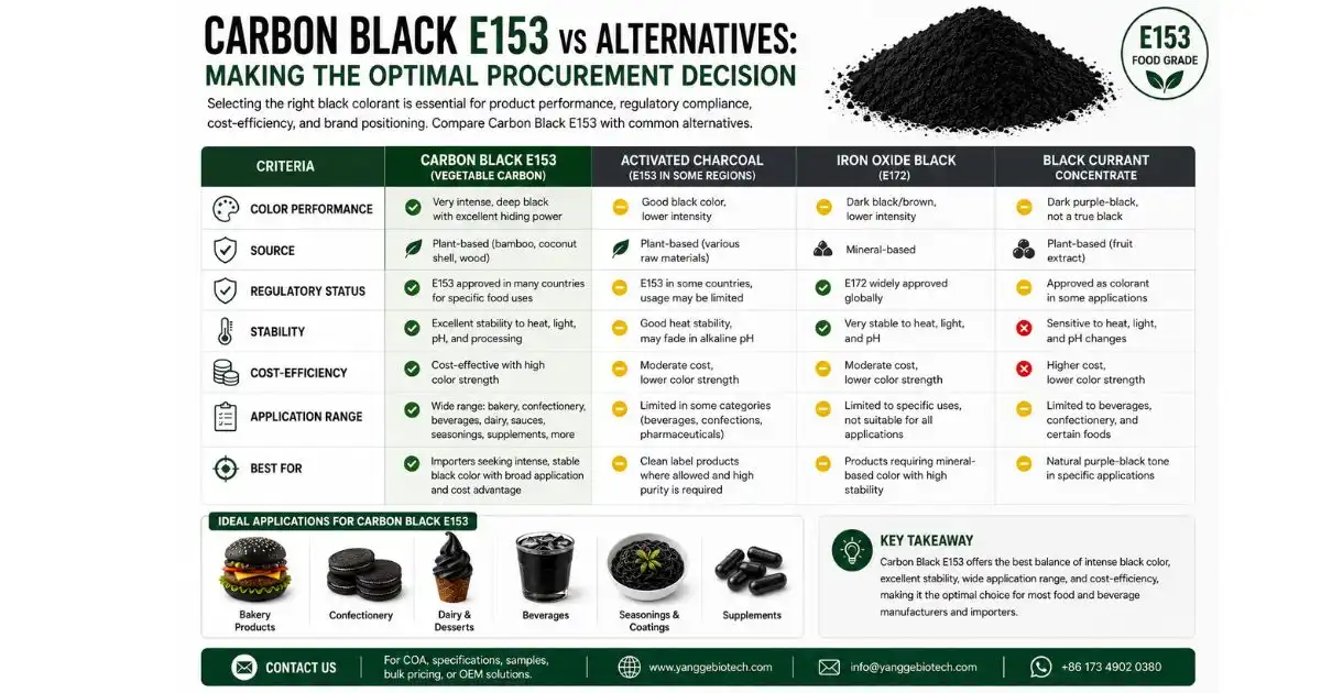 carbon black powder vs alternative
