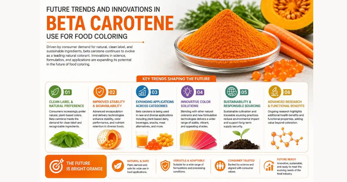 beta carotene powder future trends beta carotene powder future trends
