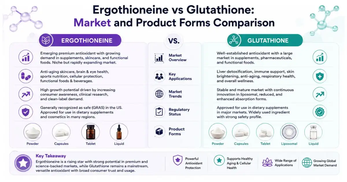 ergothioneine powder forms comparison